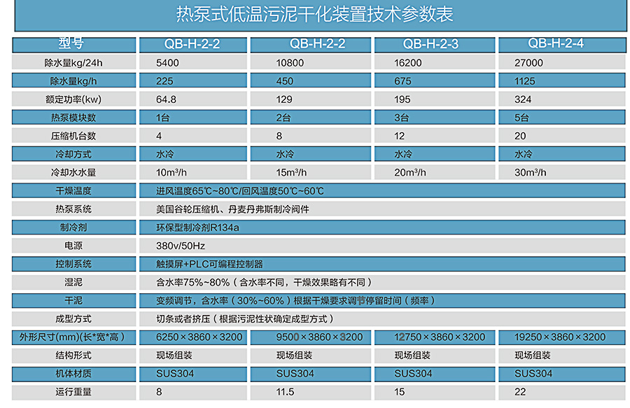 工業污泥干化設備