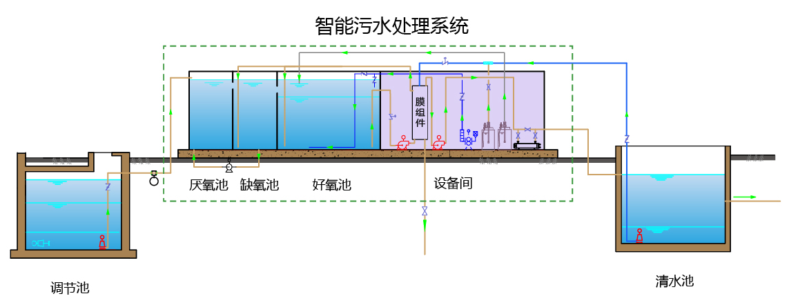 污水處理mbr系統