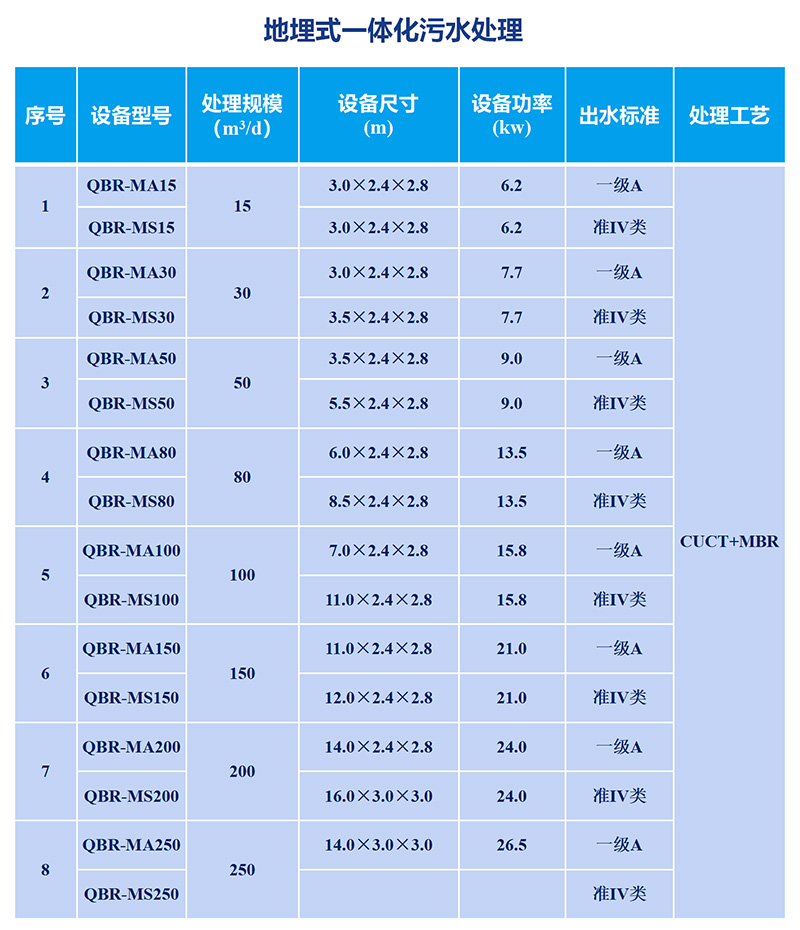 污水處理mbr系統