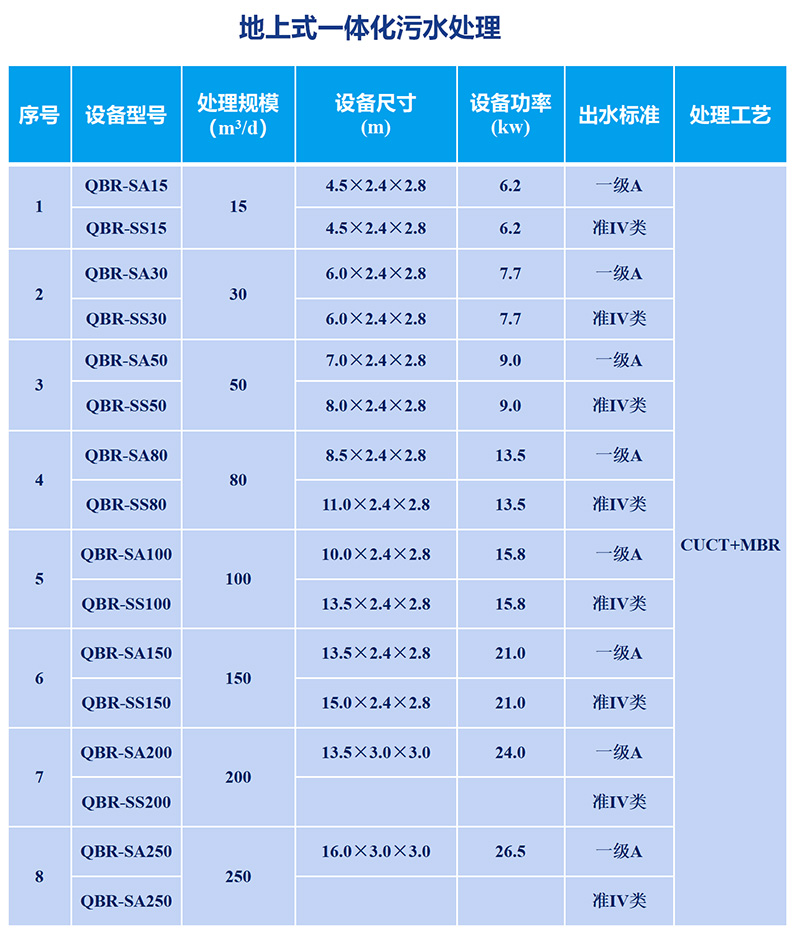 污水處理mbr系統