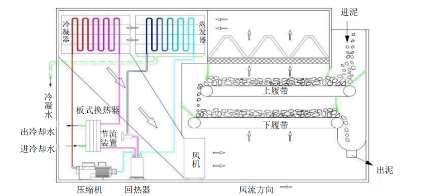 污泥干燥機出現結塊怎么處理?.png