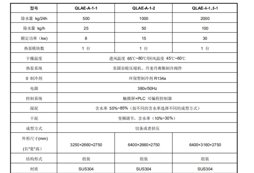 污泥干燥機出現工作效率低的情況怎么辦?.png